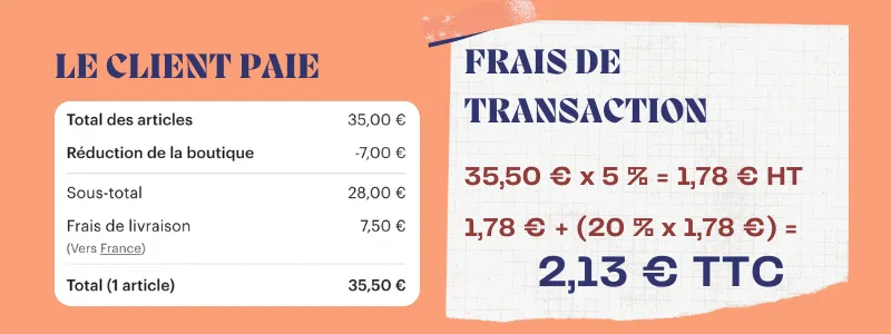 Etsy frais de trasaction