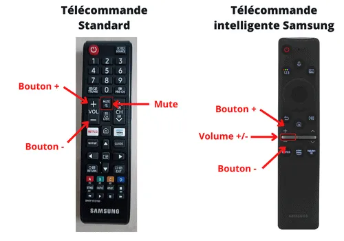 réintialiser avec la télécommande tv samsung