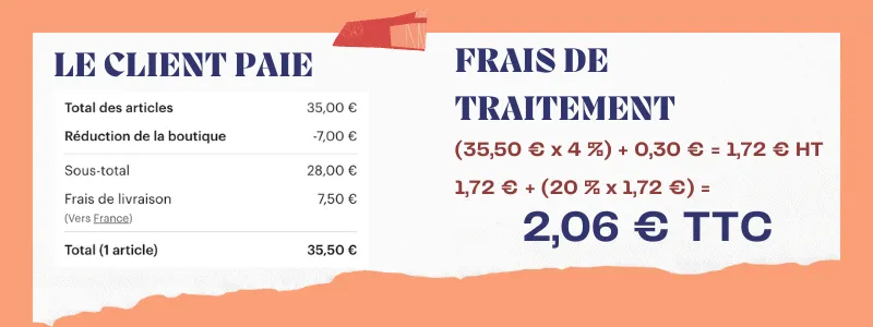 Etsy frais de traitement