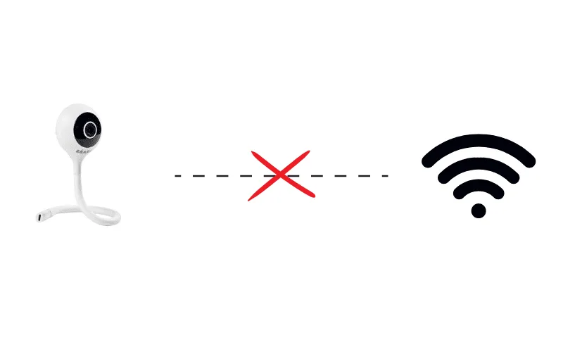 techQG Problème connexion Beaba