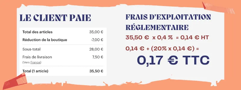 Etsy frais d'exploitation réglementaire